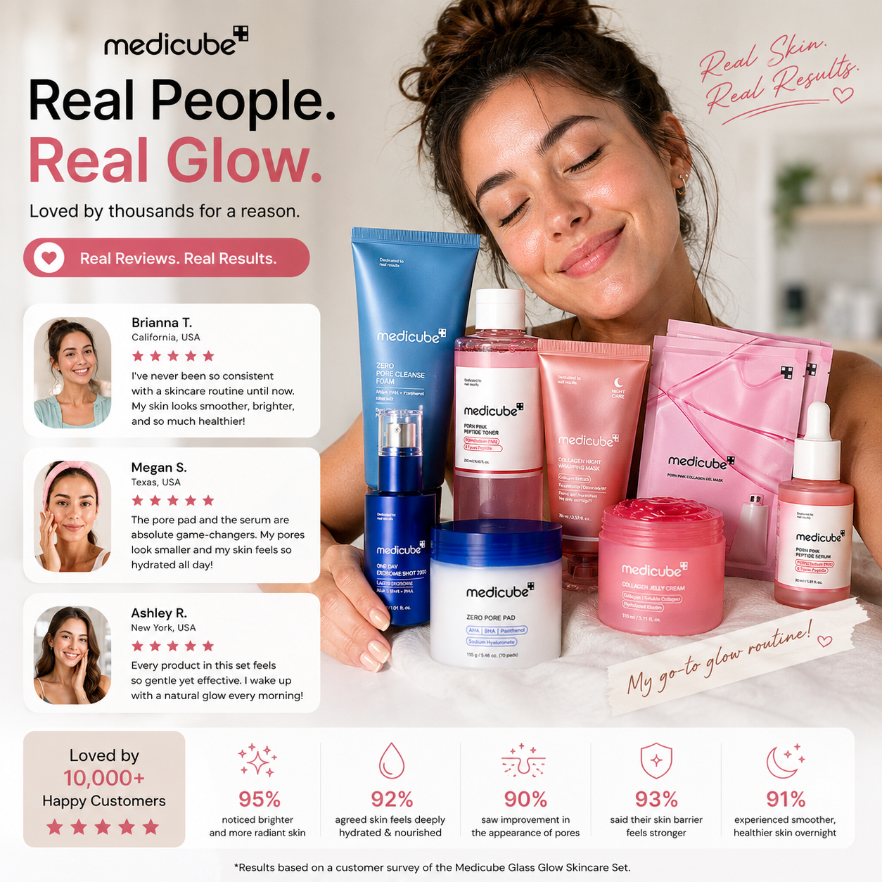 Medicube™ Glass Glow Set | 8 Korean Skincare Essentials