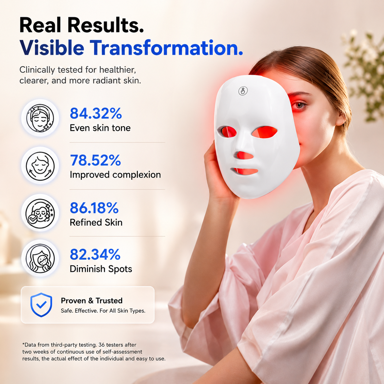 Revolutionary LED Face Mask – Spa-Quality Skin Treatment at Home