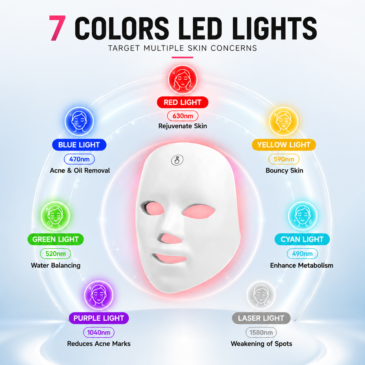 Revolutionary LED Face Mask – Spa-Quality Skin Treatment at Home