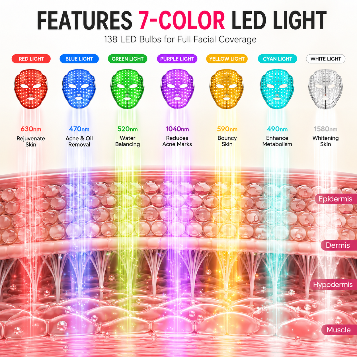 Revolutionary LED Face Mask – Spa-Quality Skin Treatment at Home