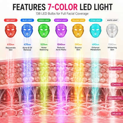 Revolutionary LED Face Mask – Spa-Quality Skin Treatment at Home
