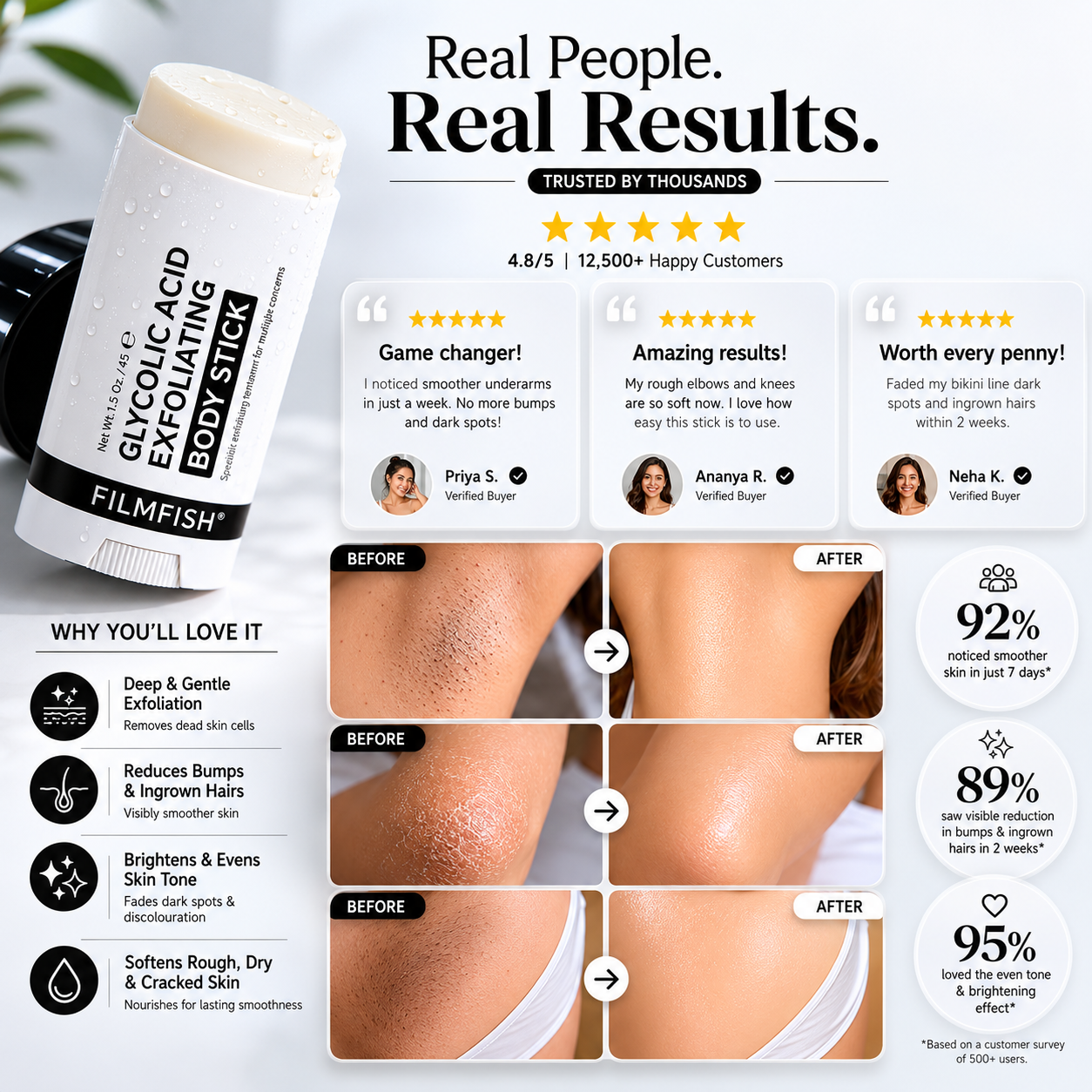 Advanced Glycolic Acid Exfoliating Body Stick